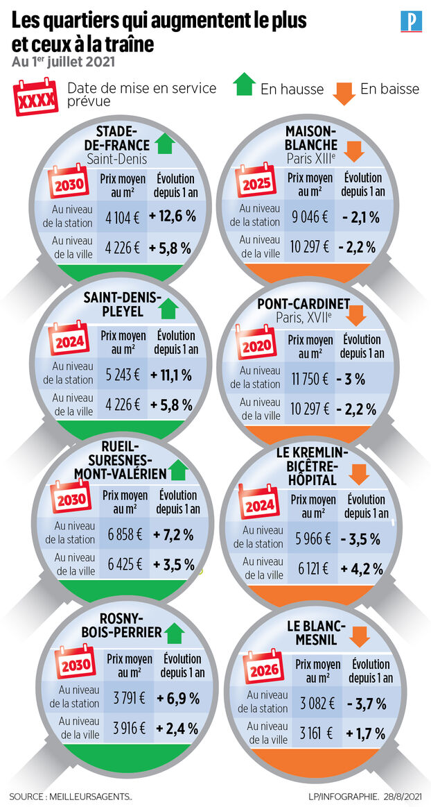 découvrez l'évolution du marché des immeubles à paris en 2025 : tendances, prix et perspectives pour les investisseurs et acheteurs.