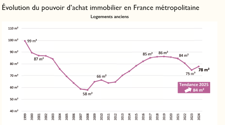 découvrez les tendances et perspectives de l'évolution du marché des immeubles à paris en 2025, avec une analyse approfondie des prix, de la demande et des opportunités d'investissement.
