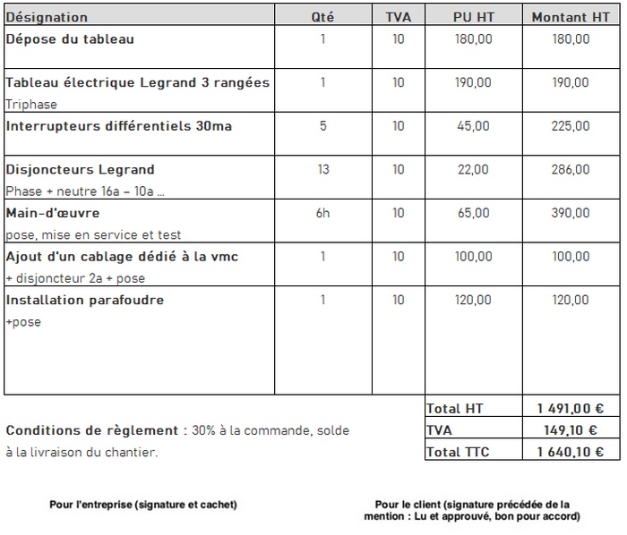 découvrez un exemple de devis électricien clair et détaillé pour vos travaux électriques. comparez les prix et services pour choisir le meilleur professionnel.