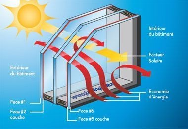 découvrez nos fenêtres double vitrage pour un confort optimal et des économies d'énergie significatives. améliorez l'isolation de votre maison dès aujourd'hui !