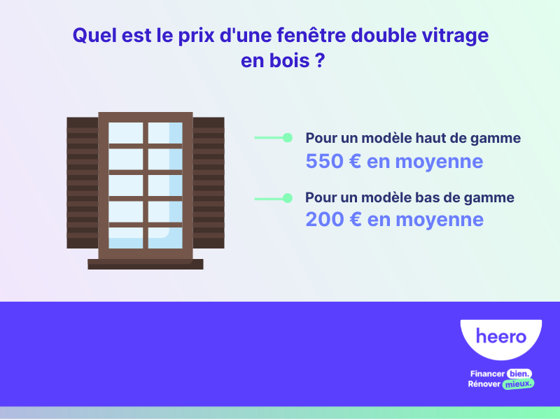 découvrez notre guide complet sur les prix des fenêtres double vitrage et apprenez comment réaliser des économies tout en améliorant l'isolation de votre logement.