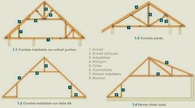 fermette charpente solide 1 découvrez notre fermette à charpente solide, alliant robustesse et charme rustique, idéale pour une construction durable et sécurisée.