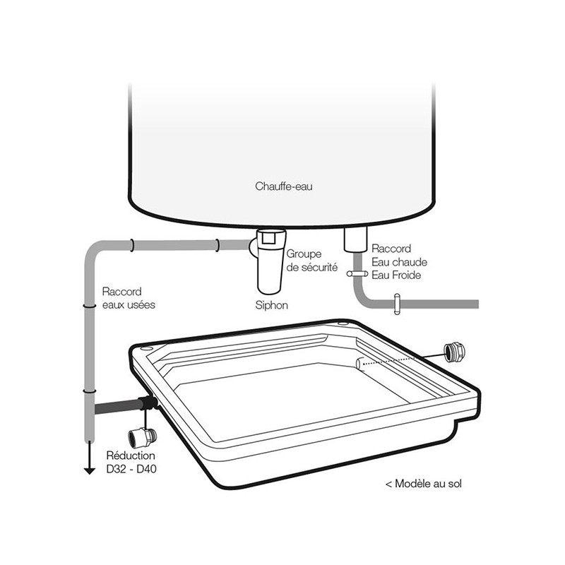 découvrez des solutions rapides et efficaces pour réparer une fuite de ballon d'eau et éviter les dégâts chez vous.