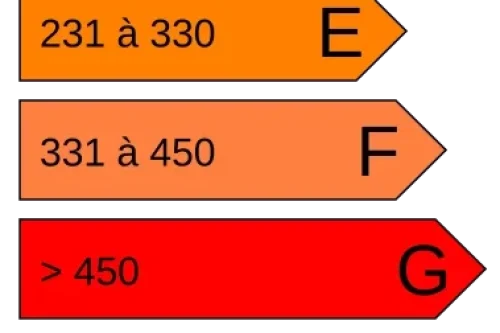 découvrez comment gagner des points dpe facilement pour améliorer la performance énergétique de votre logement et valoriser votre bien immobilier.