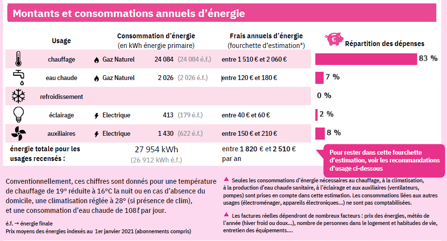 découvrez comment gagner des points dpe facilement pour améliorer la performance énergétique de votre logement et augmenter sa valeur sur le marché immobilier.