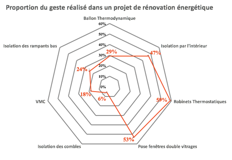 découvrez comment gagner des lettres de dpe rapidement et efficacement grâce à nos conseils et astuces simples.