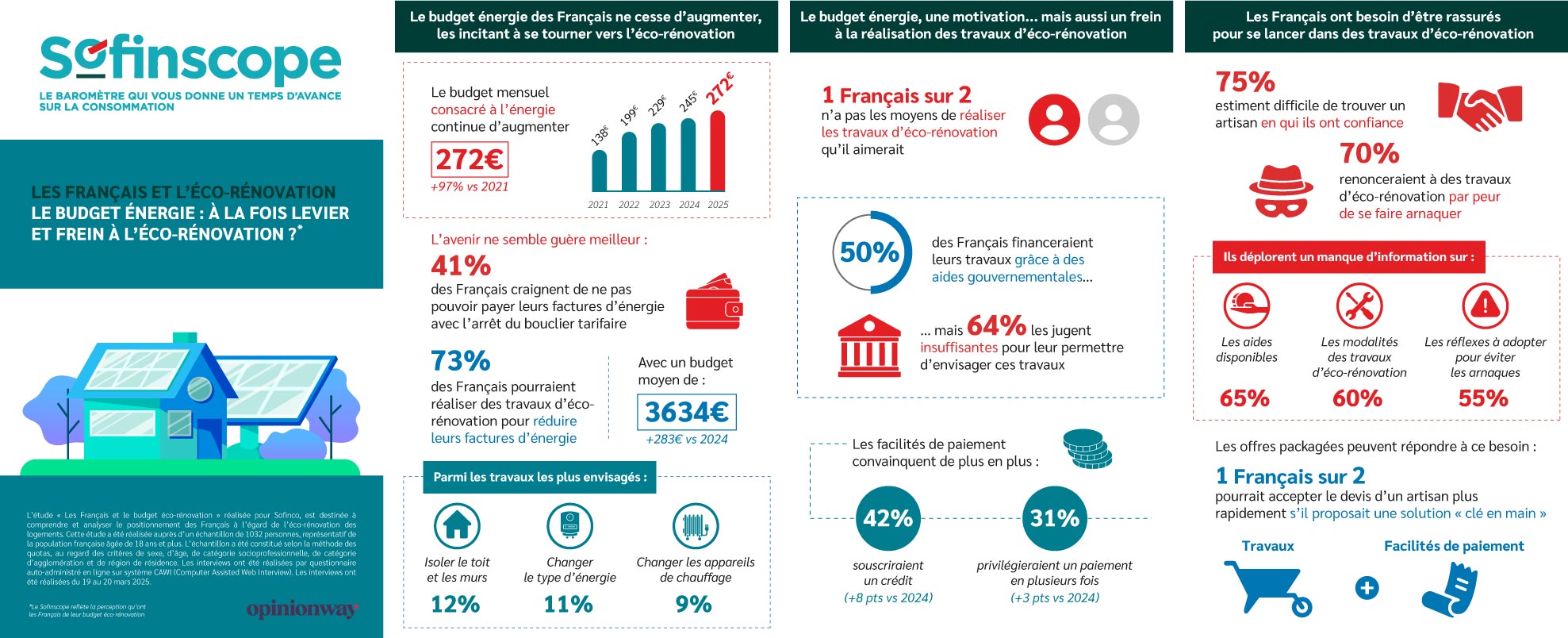 découvrez des astuces pratiques pour gérer le coût de votre rénovation tout en réalisant des économies efficaces. optimisez votre budget avec nos conseils experts.