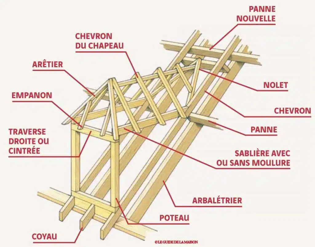 découvrez notre guide complet sur la charpente métallique, ses avantages, types et conseils pour réussir vos projets de construction durable et solide.