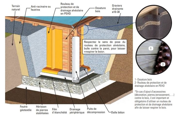découvrez notre guide complet sur le drainage de maison pour protéger votre habitation contre l'humidité et les infiltrations. conseils pratiques et solutions efficaces.