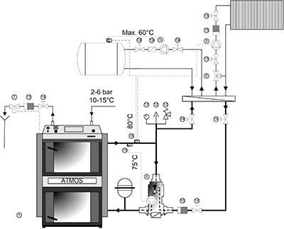découvrez notre guide complet pour l'installation de chaudières à paris, avec des conseils pratiques, les étapes clés, et les meilleures solutions adaptées à votre logement.