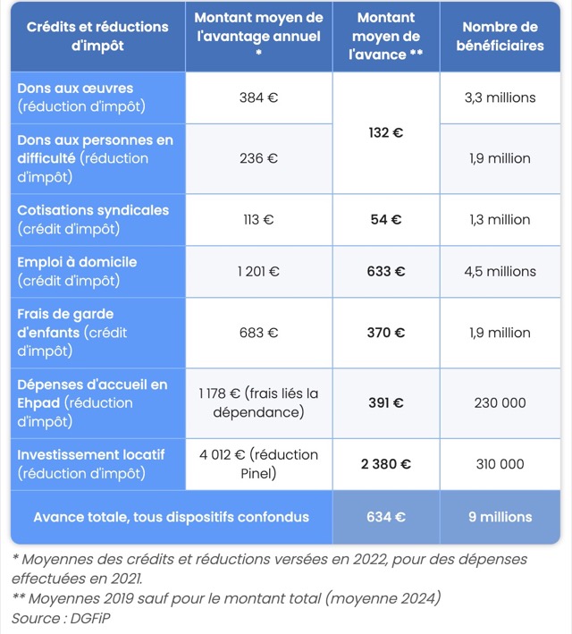 découvrez quelles sont les travaux déductibles de vos impôts en 2025 pour optimiser votre déclaration fiscale et bénéficier d'avantages financiers.
