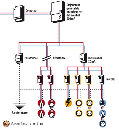découvrez nos services professionnels pour l'installation électrique de votre maison, assurant sécurité, efficacité et conformité aux normes en vigueur.
