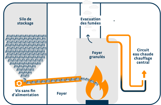 découvrez les avantages de l'installation d'un poêle à granulés pour réaliser des économies d'énergie tout en profitant d'un chauffage efficace et écologique.