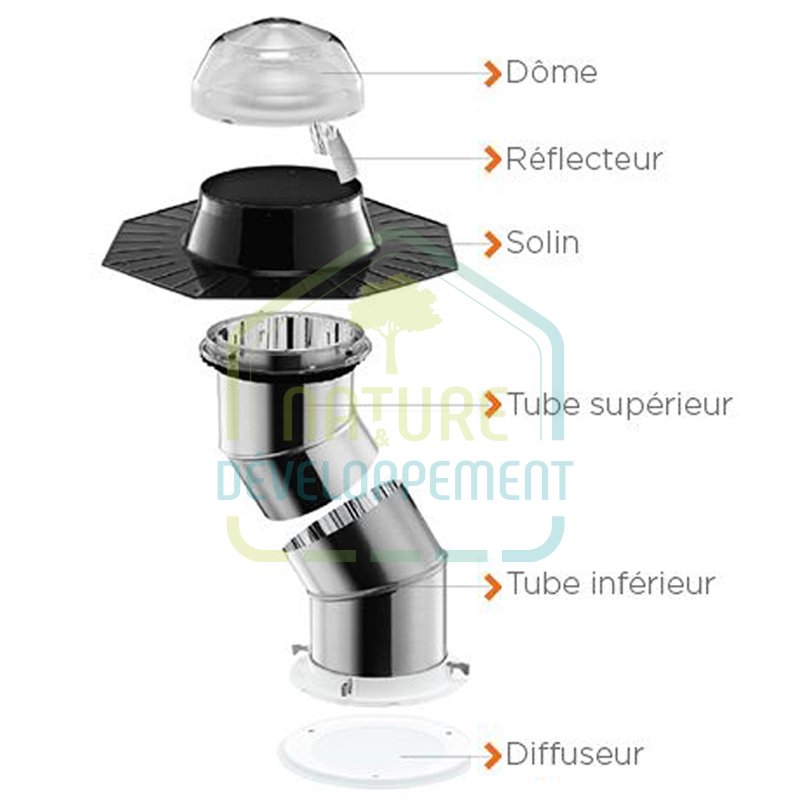 découvrez nos services professionnels d'installation de puits de lumière pour illuminer naturellement vos espaces et améliorer l'efficacité énergétique de votre maison.