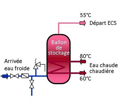 installation rapide de ballon d’eau chaude à paris : profitez d’un service efficace et professionnel pour un confort idéal dans votre logement.