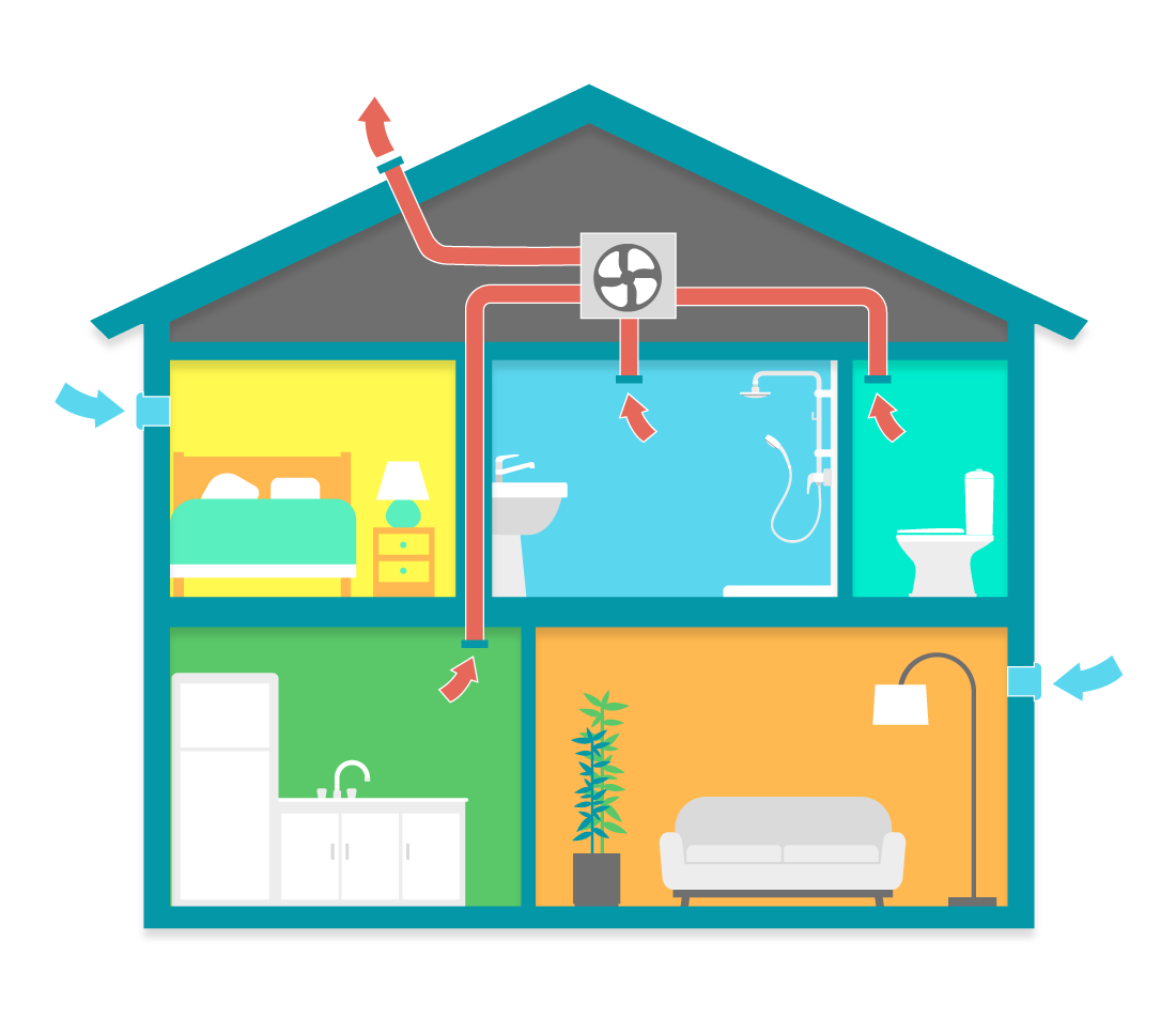 découvrez comment installer une vmc dans un ancien appartement pour améliorer la ventilation et la qualité de l'air. guide pratique avec conseils et étapes clés.