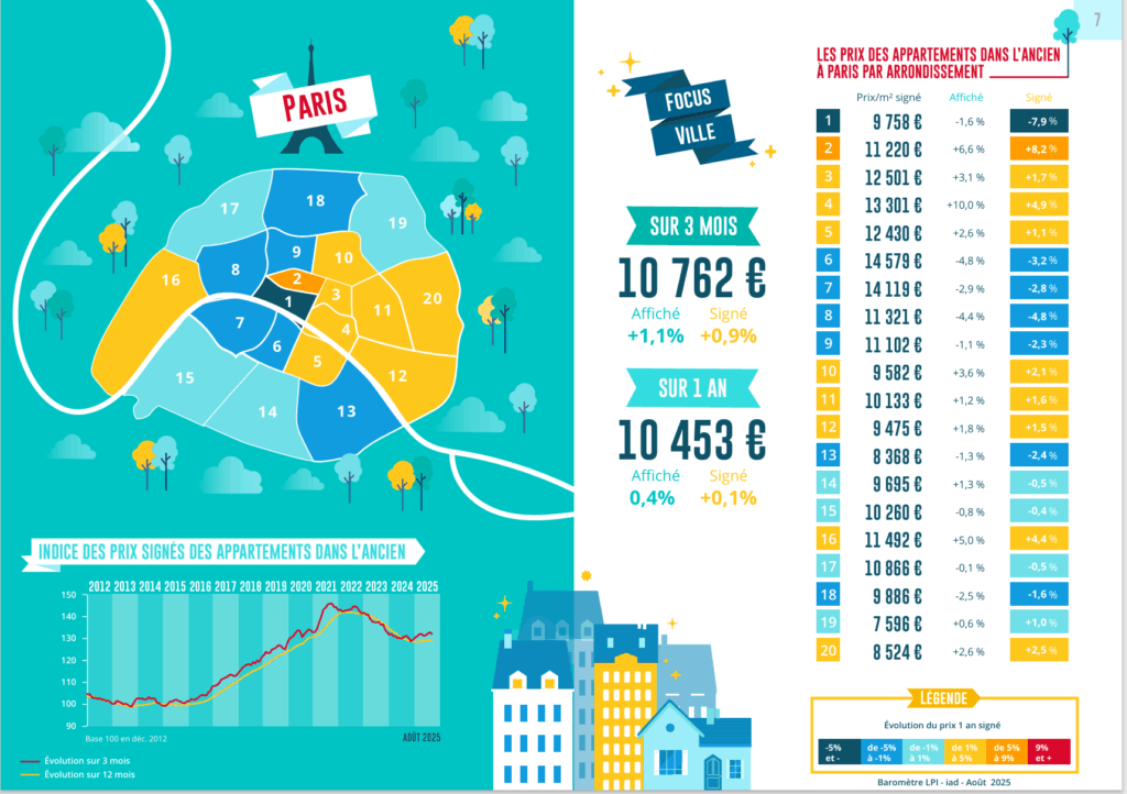 découvrez comment investir en rénovation immobilière à paris en 2025 pour profiter des opportunités du marché, valoriser votre patrimoine et maximiser vos revenus.