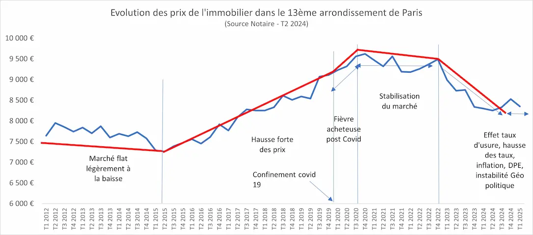 découvrez comment investir dans l'immobilier ancien dans le 15e arrondissement de paris en 2025. conseils, tendances et opportunités pour réussir votre projet immobilier.