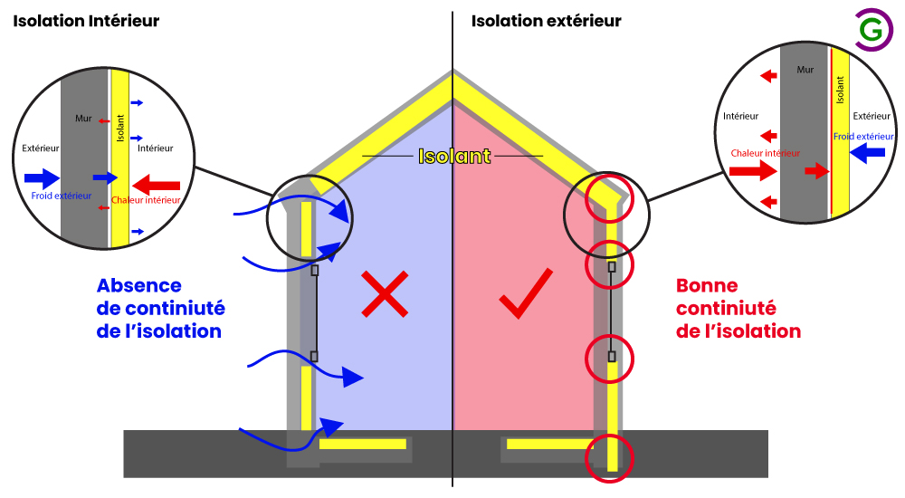 découvrez comment l'isolant extérieur améliore le confort thermique de votre habitation tout en réalisant des économies d’énergie significatives.