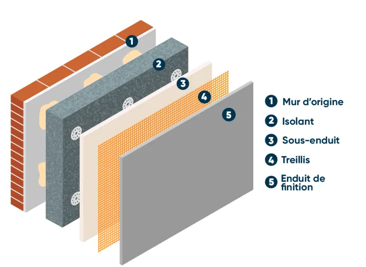 découvrez comment maîtriser le prix au m2 de l'isolation extérieure pour optimiser vos économies tout en améliorant le confort de votre logement.