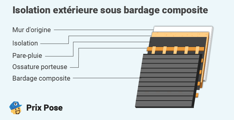 découvrez le vrai prix au m2 de l'isolation extérieure et optimisez vos travaux pour un confort thermique optimal et des économies d'énergie durables.