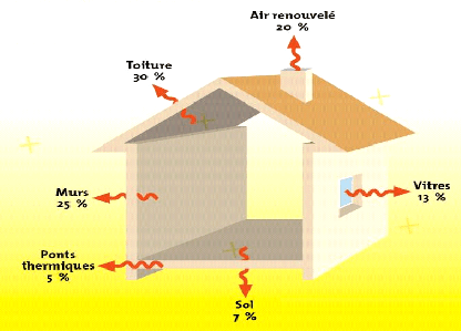 découvrez nos solutions d'isolation à paris pour améliorer le confort de votre maison et réduire vos factures d'énergie. expertise et qualité garanties.