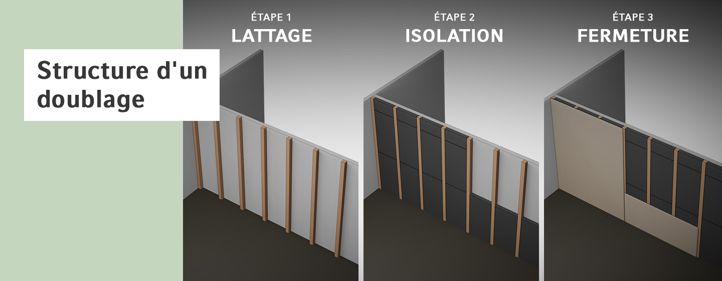 découvrez nos solutions efficaces d'isolation phonique pour appartement afin de réduire les nuisances sonores et améliorer votre confort au quotidien.