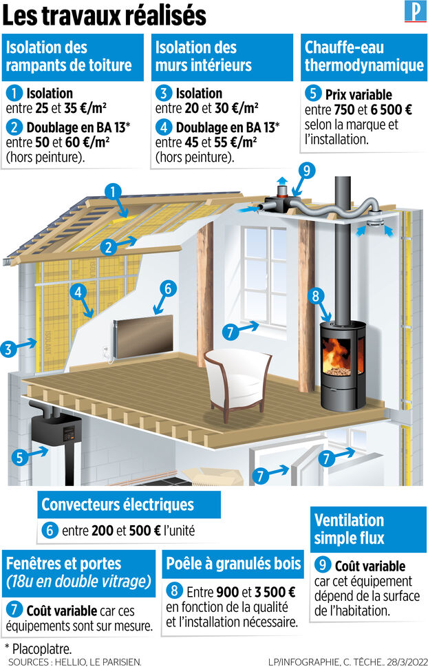 découvrez comment l'isolation projetée peut optimiser l'économie d'énergie de votre habitation, réduire vos factures et améliorer le confort thermique.