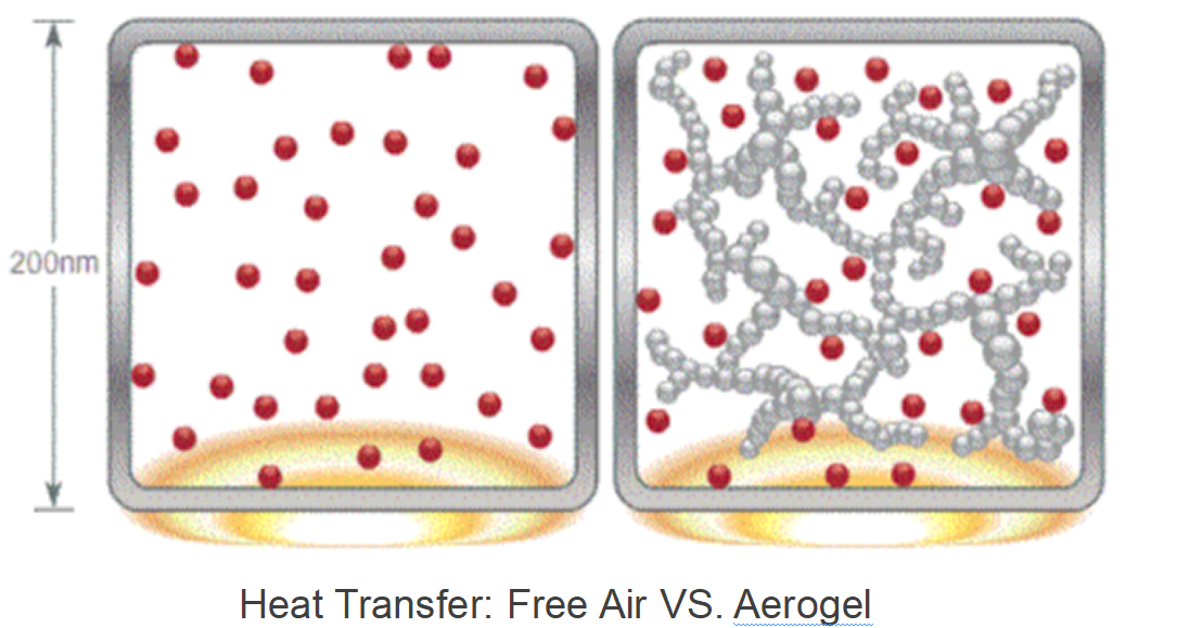 découvrez comment l'aérogel révolutionne l'isolation thermique de votre maison, offrant performances exceptionnelles et économies d'énergie.