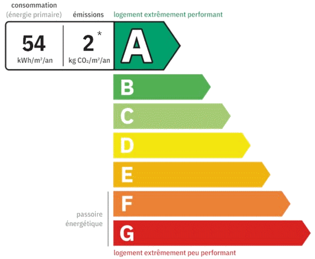 découvrez l'importance du diagnostic de performance énergétique (dpe) catégorie e pour votre logement, ses impacts sur la consommation d'énergie et les conseils pour améliorer l'efficacité énergétique.