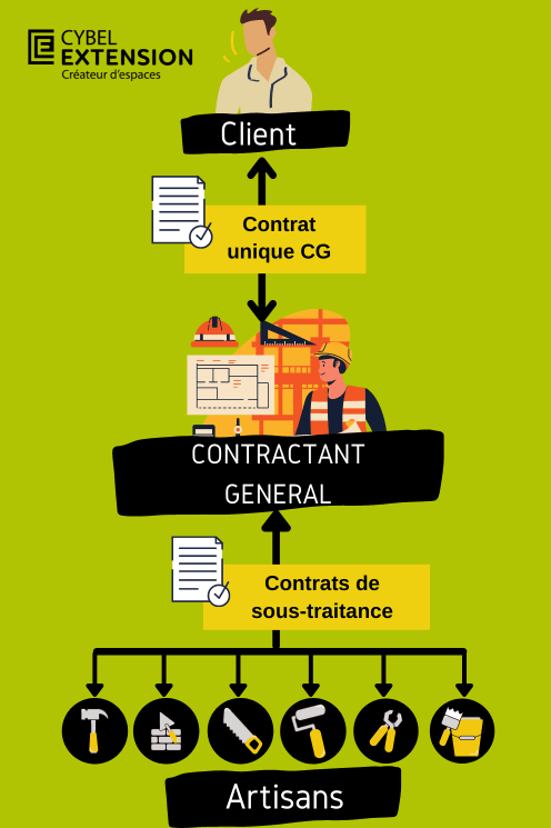 découvrez pourquoi le maître d’œuvre est un partenaire clé pour la réussite de votre projet, assurant coordination, qualité et respect des délais.