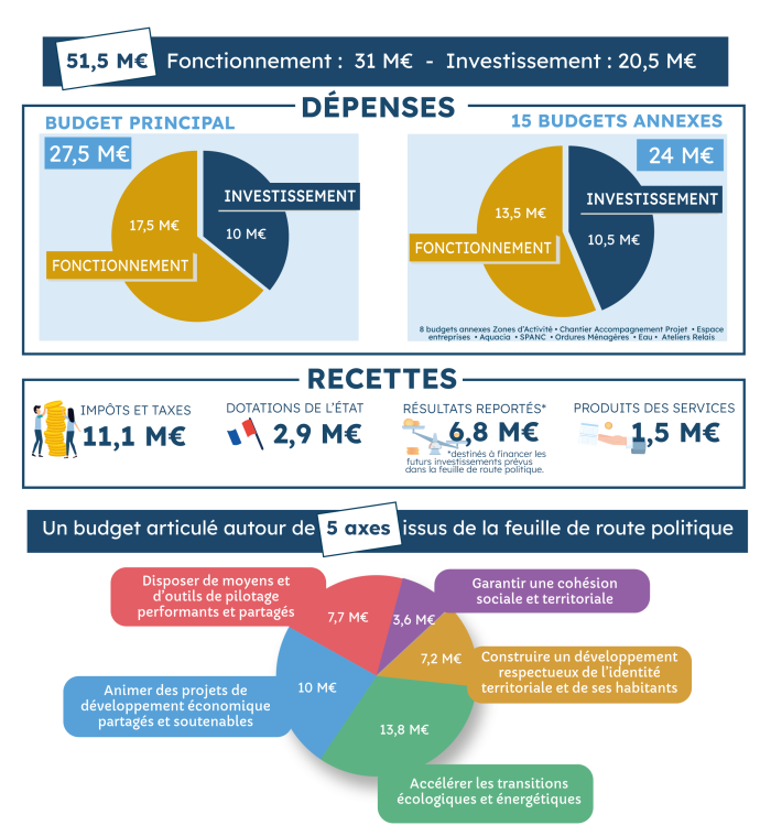 découvrez comment maîtriser votre budget travaux de rénovation grâce à nos conseils pratiques et astuces pour éviter les mauvaises surprises.