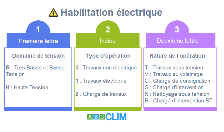 apprenez à maîtriser l'installation électrique grâce à nos conseils pratiques et guide complet pour un câblage sûr et efficace.