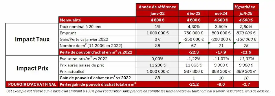 découvrez le meilleur moment pour acheter un appartement en 2025 et maximisez votre investissement immobilier grâce à nos conseils et tendances du marché.