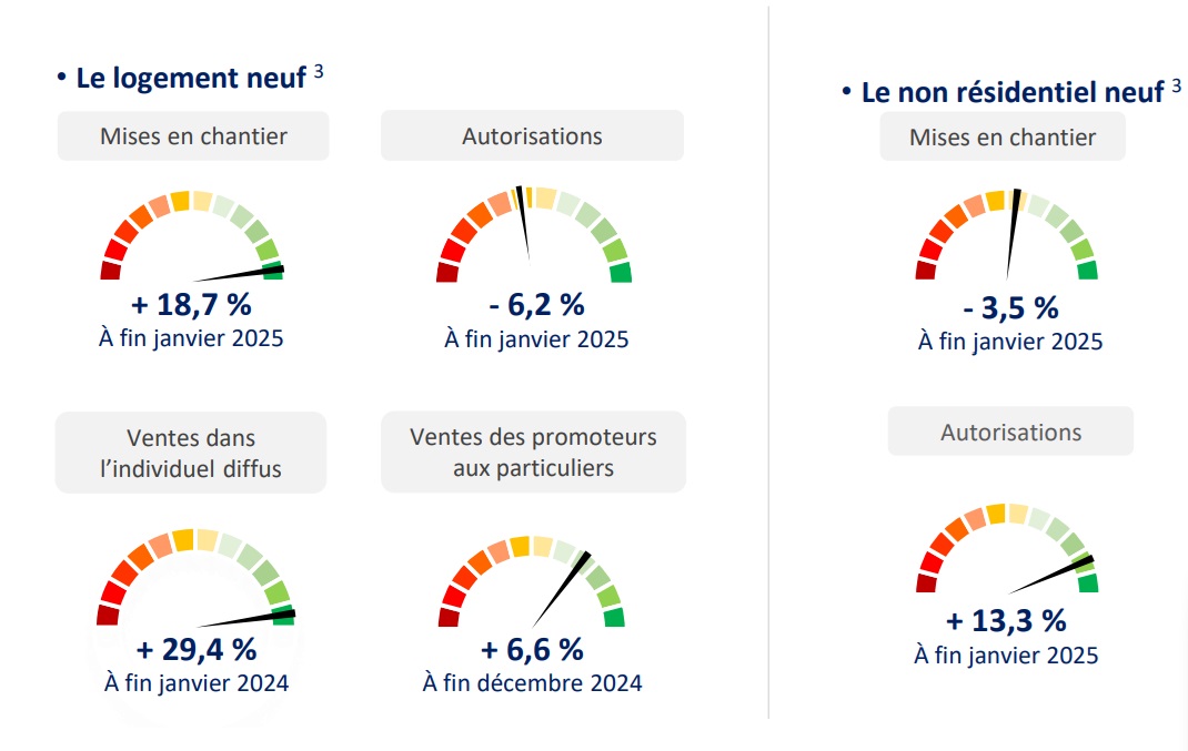 découvrez les meilleures entreprises de rénovation en 2025 pour vos projets de construction et de rénovation avec qualité et confiance.