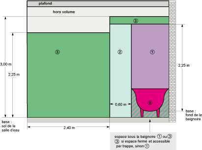 découvrez comment mettre aux normes électriques votre appartement pour assurer sécurité et conformité aux réglementations en vigueur.