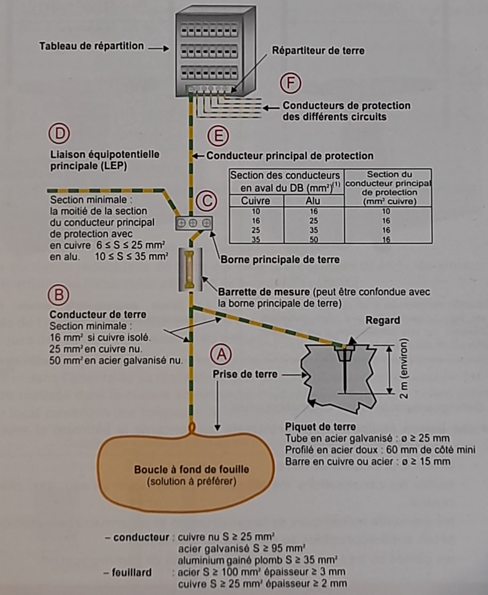 assurez la sécurité de votre installation électrique grâce à notre service professionnel de mise aux normes de tableau électrique, conforme aux réglementations en vigueur.