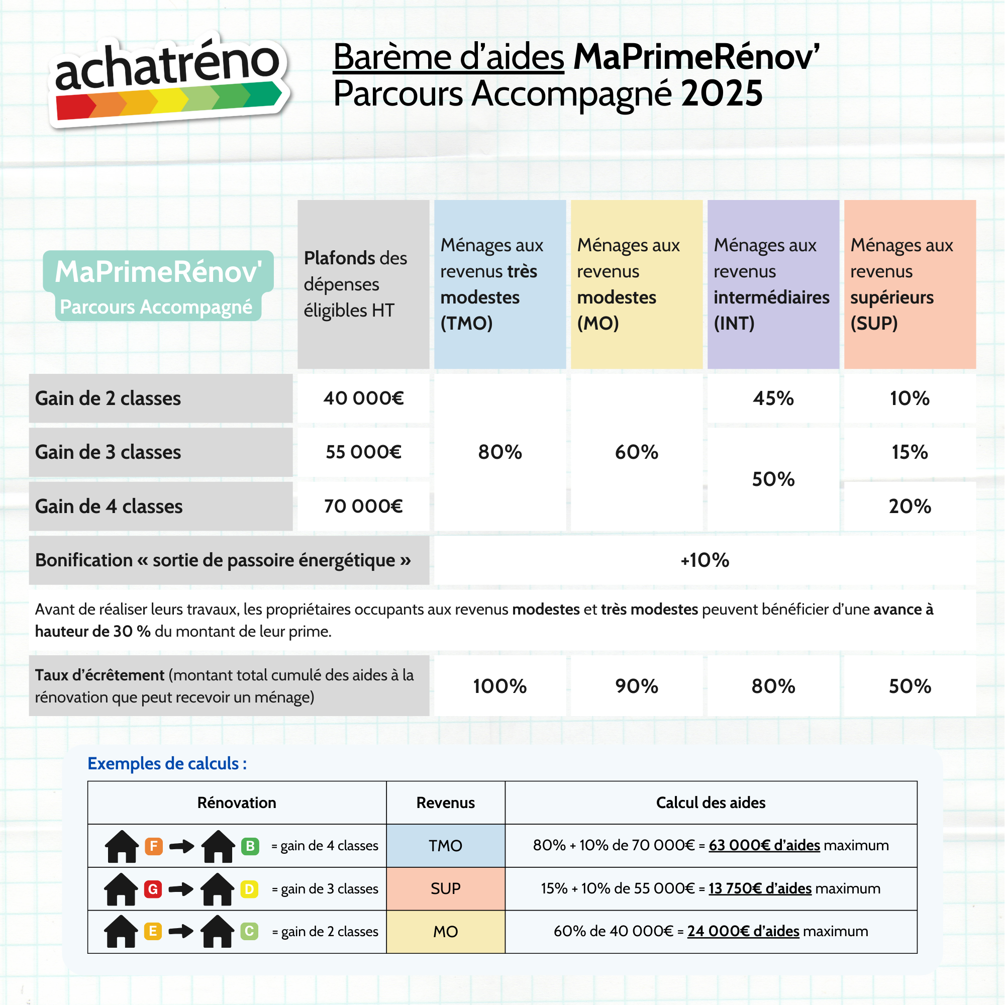 découvrez comment optimiser vos rénovations à paris en 2025 grâce à des conseils experts, des solutions innovantes et des aides financières adaptées.