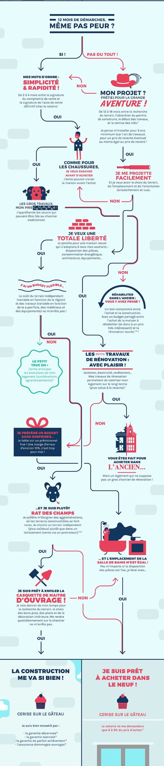 découvrez l'ordre optimal des travaux pour la rénovation de votre appartement, afin d'assurer efficacité et qualité à chaque étape de votre projet.
