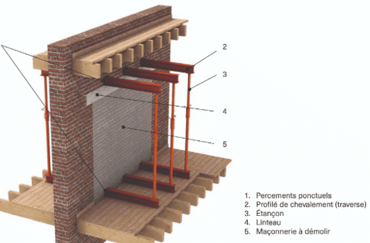 découvrez comment ouvrir un mur porteur en toute sécurité : étapes clés, méthodes adaptées et estimation de budget pour réussir vos travaux de rénovation.