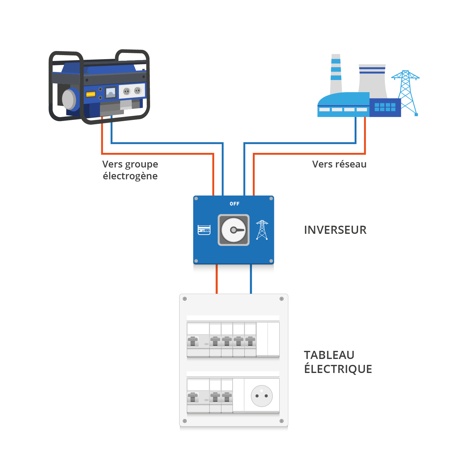 panne delectricite solutions maison découvrez des solutions pratiques et efficaces pour gérer une panne d'électricité à la maison et assurer votre confort en toutes circonstances.