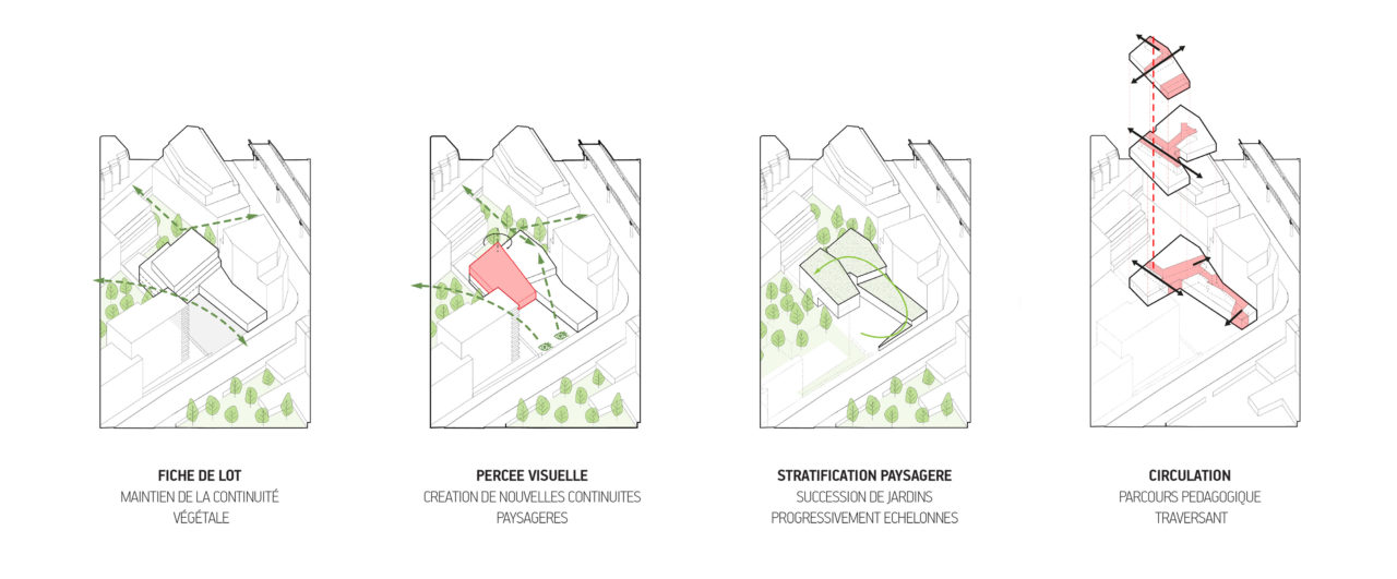 découvrez le parcours complet d'un projet architectural à paris avec un architecte dplg, de la conception à la réalisation, alliant créativité et expertise.
