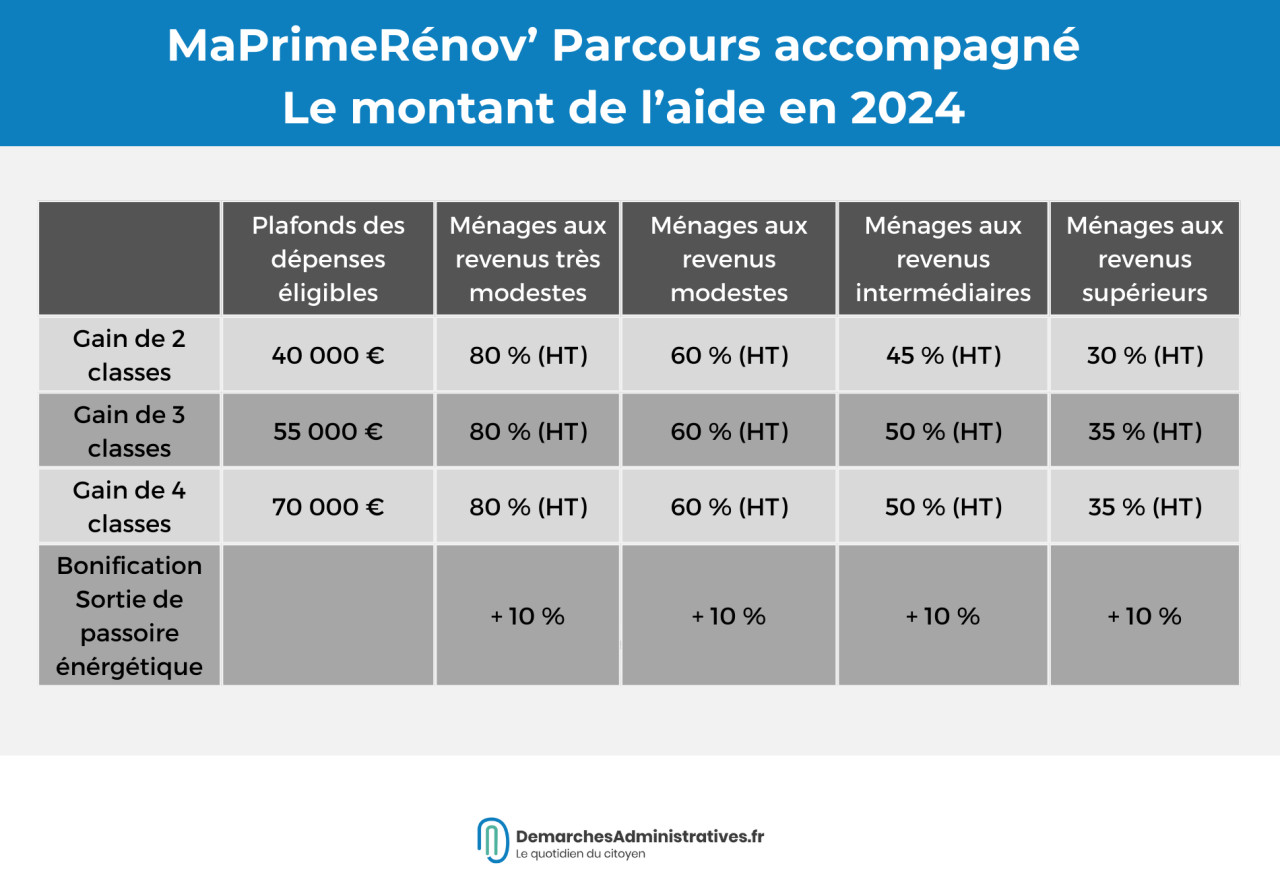 paris smart rénov 2025 : un programme innovant pour la rénovation énergétique des logements à paris, alliant technologie et durabilité pour un habitat plus écologique et économique.
