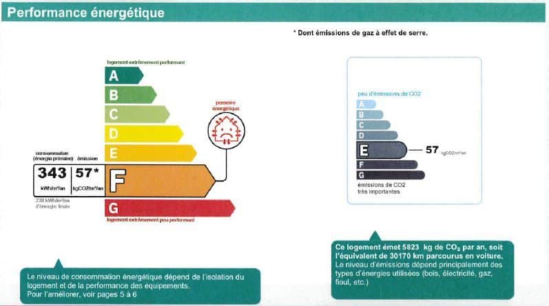 découvrez comment améliorer votre diagnostic de performance énergétique (dpe) en passant d'une classe f à une classe d grâce à des conseils pratiques et des solutions efficaces.