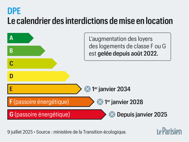 découvrez comment améliorer votre diagnostic de performance énergétique (dpe) en passant d'une classe f à une classe d grâce à des conseils pratiques et des solutions efficaces.