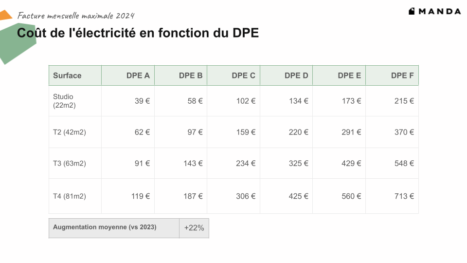découvrez comment améliorer la performance énergétique de votre logement en passant d'un diagnostic dpe classe f à la classe e grâce à des conseils pratiques et des solutions économiques.