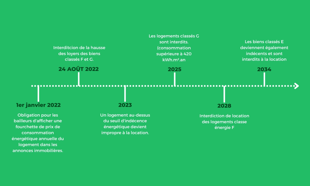 découvrez comment améliorer votre diagnostic de performance énergétique (dpe) en passant de la classe f à la classe e grâce à des conseils et solutions efficaces.
