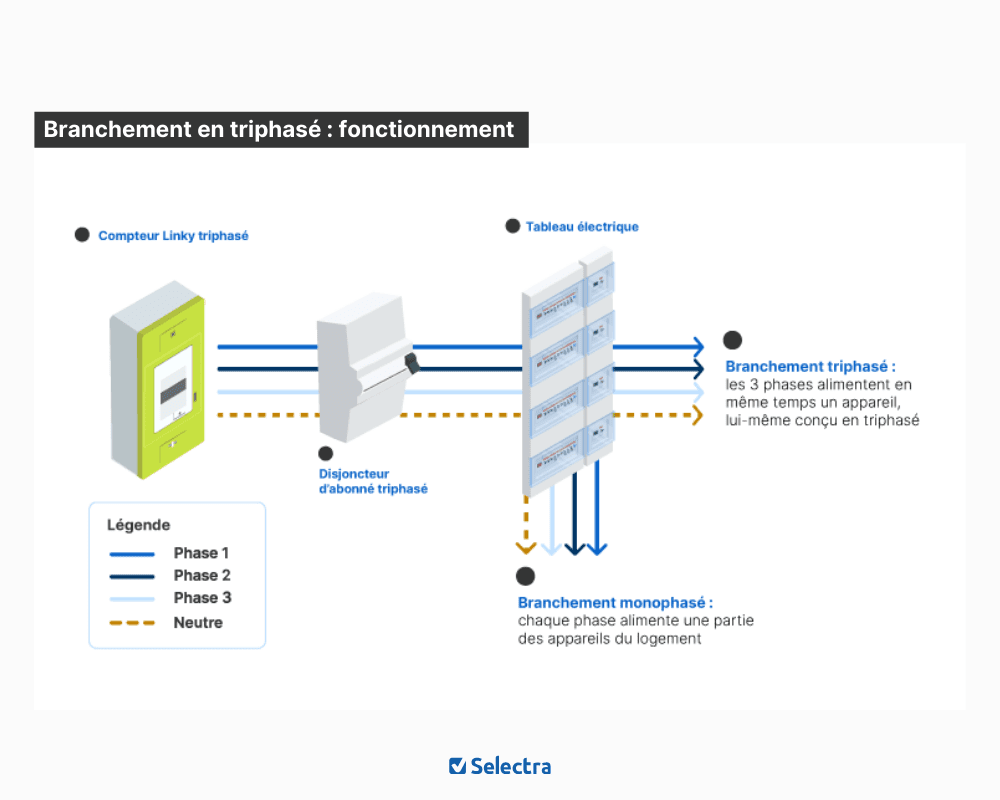 découvrez l'importance de la phase neutre dans les installations électriques, son rôle essentiel pour la sécurité et le bon fonctionnement de vos circuits.