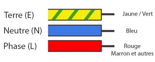 découvrez l'importance de la phase neutre dans les installations électriques pour garantir sécurité et efficacité. guide complet et conseils pratiques.