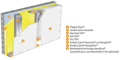 découvrez nos solutions de placo intérieur pour des murs et plafonds lisses, solides et esthétiques. idéal pour rénovation ou construction, facile à poser.